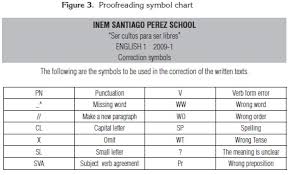 Essay Correction Symbols