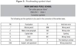 essay correction symbols