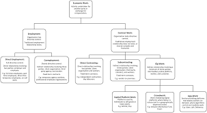 At the same time, pos is not devoid of downsides: Algorithmic Management And App Work In The Gig Economy A Research Agenda For Employment Relations And Hrm Duggan 2020 Human Resource Management Journal Wiley Online Library