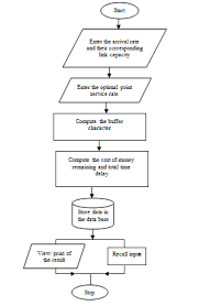 Flow Chart For Module Two The Algorithms For The Model In