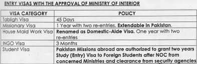 The letter must be signed and dated by the person making the invitation. Directorate General Of Immigration Passports Ministry Of Interior Government Of Pakistan