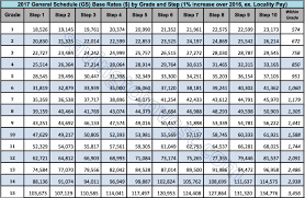 Federal Employee Pay Schedule Best Employee 2019