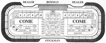 How To Play Craps The Definitive Explanation Podcast