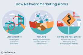 the network marketing business model