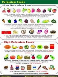 7 Best Potassium Images High Potassium Foods Potassium