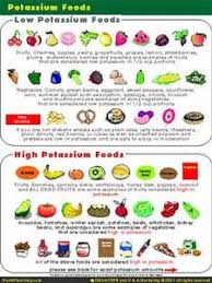 7 Best Potassium Images High Potassium Foods Potassium