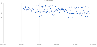 Chart X Axis Displays In Timestamp Instead Of Dates Chart Js