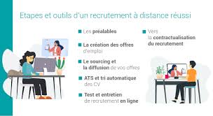 Le télétravail est une activité professionnelle effectuée en tout ou partie à distance du lieu où le résultat du travail est attendu. Mettre En Place Un Recrutement A Distance Et Un Teletravail