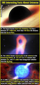 100 Interesting Facts About Universe Fact Republic Facts About Universe Astronomy Facts Fun Facts