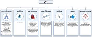 Image result for Intrapleural Anesthesia