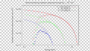 Elliptical galaxy ، ورمزها اللاتيني e) توصف بشكلها البيضوي ، ويتراوح عدد النجوم بها من عدة ملايين إلى أكثر من تريليون نجم ويمكن أن. Ø§ÙØ§Ø³ØªØ±Ø®Ø§Ø¡ Ø§ÙØ¹ÙÙÙØ© Ø§ÙÙØ¬Ø±Ø© Ø§ÙØ¹ÙÙÙØ¯ÙØ© Ø§ÙÙØ¬Ø±Ø© Ø§ÙØ¥ÙÙÙÙØ¬ÙØ© Ø§ÙÙØ¬Ø±Ø© Ø§ÙØ­ÙØ²ÙÙÙØ© Ø§ÙÙØ¬Ø±Ø© Ø§ÙØ²Ø§ÙÙØ© Ø§ÙÙØµ Ø§ÙØ£Ø´Ø¹Ø© Ø§ÙØ³ÙÙÙØ© Png