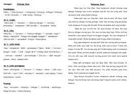 Contoh karangan argumentasi tentang teknologi. Karangan Keluarga Saya