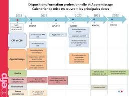 À partir de 2021, un cfa devra être certifié comme tous les organismes de formation qui bénéficieront de financements au titre de la formation professionnelle. Annexe Circ N Reunion Avec Les Partenaires Sociaux 6 Decembre 2018 Financement De La Formation Professionnelle Ppt Telecharger