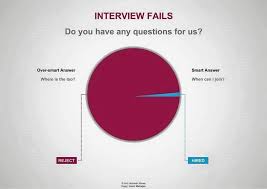 Do You Have Any Questions For Us What Is Positive This Or That Questions Interview