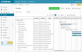 Top Open Source Project Management Tools Of 2016