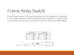 Frame relay is an alternative to dedicated wan leased lines, which are more expensive. Xwttbvqj0ccorm
