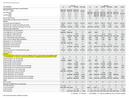 Tow Capacity Tacoma World