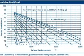 Heat Sources Heat Treat Furnaces Wisconsin