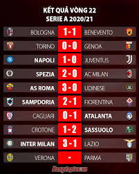 Serie a standings, serie a 2020/2021 tables. Lukaku Scored A Double To Move Inter To The Top Of The Table