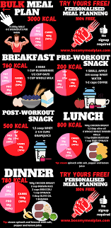 Simple Minimum Prep Meal Plan For Bulk In 2020 Bulking Meal Plan Muscle Gain Meal Plan Personalized Meal Plan