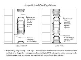 We are lucky that our police station has a set up for parallel parking to practice. Graphic Dispatches From A New New Yorker Acceptable Parallel Parking Distances Parallel Parking Learning To Drive Parallel