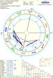 Astro Databank Birth Chart Of Donald Trump Born On 14 June