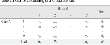 However, little attention has been paid to reporting the details of interrater reliability (irr) when multiple coders are used to make decisions at various points in the screening and data extraction stages of a study. Pdf Measurement Of Inter Rater Reliability In Systematic Review Semantic Scholar