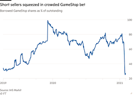 View gme stock price historical chart, gamestop stock data graph & market activity. Melvin Capital Gamestop And The Road To Disaster Financial Times