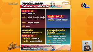 ลดวันกักตัวคนเข้าไทย เหลือ 7 วัน เฉพาะผู้รับวัคซีน 14 วันก่อนมา มีผลวันนี้! Lcps4qurmtlcom