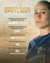 North Carolina Courage added a...