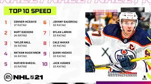 It is the 30th installment in the nhl game series and was released for the playstation 4 and. Ea Sports Nhl On Twitter Top 10 Fastest Skaters In Nhl21 At 97 Cmcdavid97 Is The Definitive Fastest Player In The Game Let Us Know If You Agree Https T Co Xbd9syxzhe