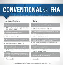 kentucky fha loans compared to kentucky conventional loans