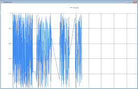 Using Microsoft Chart In Wpf Codeproject