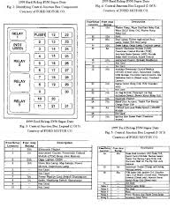 Need to hook power up line for amp want to use line that the ignition shuts on and off. 99 Super Duty Fuse Diagram Wiring Diagram Load Mega B Load Mega B Leoracing It
