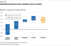 Most major banks in australia, including wall street firms, have been scrambling to add bankers since the start of the year as part of a campaign. Banking On Our Future Framing A Vision For The Australian Banking Industry Article Kearney