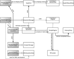 Are you confused about, indifferent to or unaware of, cat going online. A Flexible Online Platform For Computerized Adaptive Testing International Journal Of Educational Technology In Higher Education Full Text