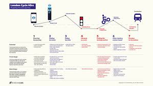 How To Create Effective Customer Journey Maps Sutherland Labs Journey Mapping Customer Journey Mapping Experience Map