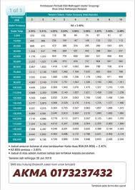 We did not find results for: Personal Loan Bsn Personal Loan Bsn Cepat Dan Mudah Facebook