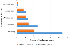 Image result for Grewia conocarpoides