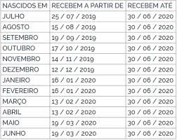 Consultation консултации по pasep от 2020 и 2021 г. Confira O Calendario De Pagamento Pis Pasep 2020 O Imparcial