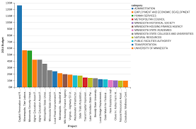 Introduction To Data Visualization With Altair Practical