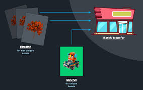 Once you understand what does nft mean, you will realize that purchasers usually get what are usually considered distinctive copies of a product. Nfts Redefining The Meaning Of Value Through User Generated Content In The Sandbox By The Sandbox The Sandbox Medium