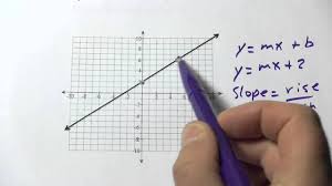 Each one expresses the equation of a line, and each one has its own pros and cons. Writing The Equation Of A Line Given The Y Intercept And Another Point Youtube