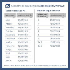 ✓ free for commercial use ✓ high quality images. Pis Pasep Quem Tem Direito A Sacar O Abono Salarial E Qual E O Calendario De Pagamento Noticias R7 Economia