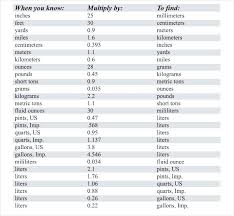 20 Hand Picked Conversion Chart For Grams To Ounces