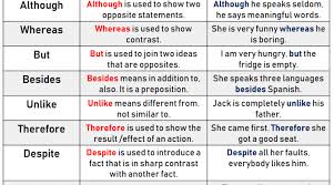 Conjunctions Definitions And Example Sentences In English Conjunctions English Study Sentences