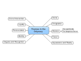 Public mind map by tore ustad. Search The Biggerplate Mind Map Library Biggerplate