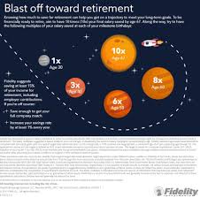 How much money will i have in retirement. How Much Money Should You Have Saved For Retirement The Irrelevant Investor