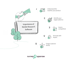 Importance Of Market Research Software Market Research Research Marketing
