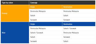 Itulah informasi mengenai pengiriman jne yes berapa hari sampai. Kiriman Domestik Antarabangsa Pos Ekspres Pos Laju Flexipack Pos Malaysia Eratuku